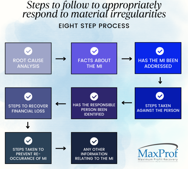 Steps to follow to appropriately respond to material irregularities